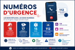 Numéros d’urgence : les réflexes à connaître dans notre commune